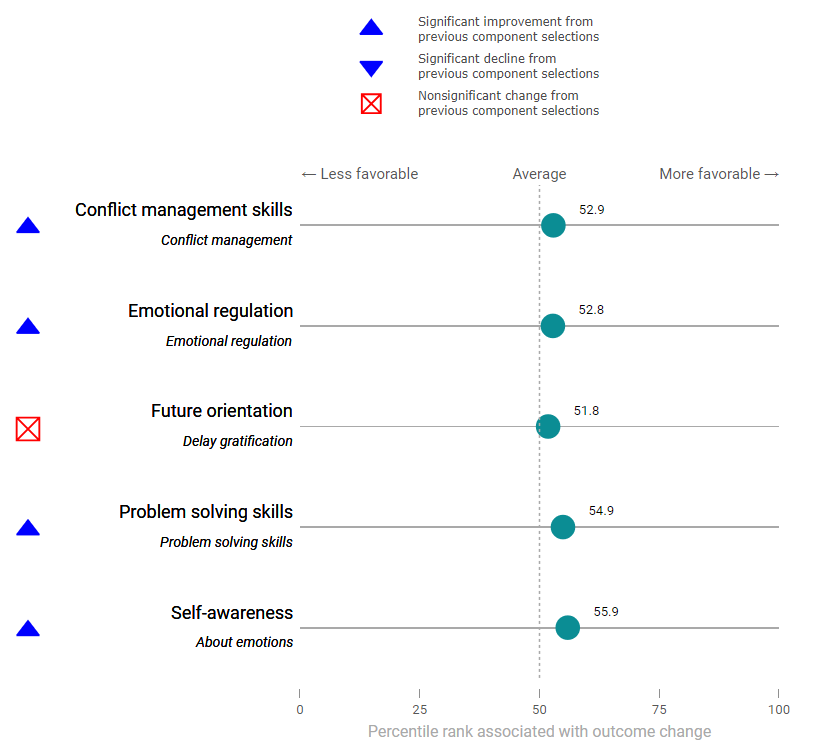 Screenshot showing graph updated with new predicted outcomes based on changes in user inputs